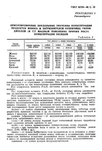 ГОСТ 20759-90