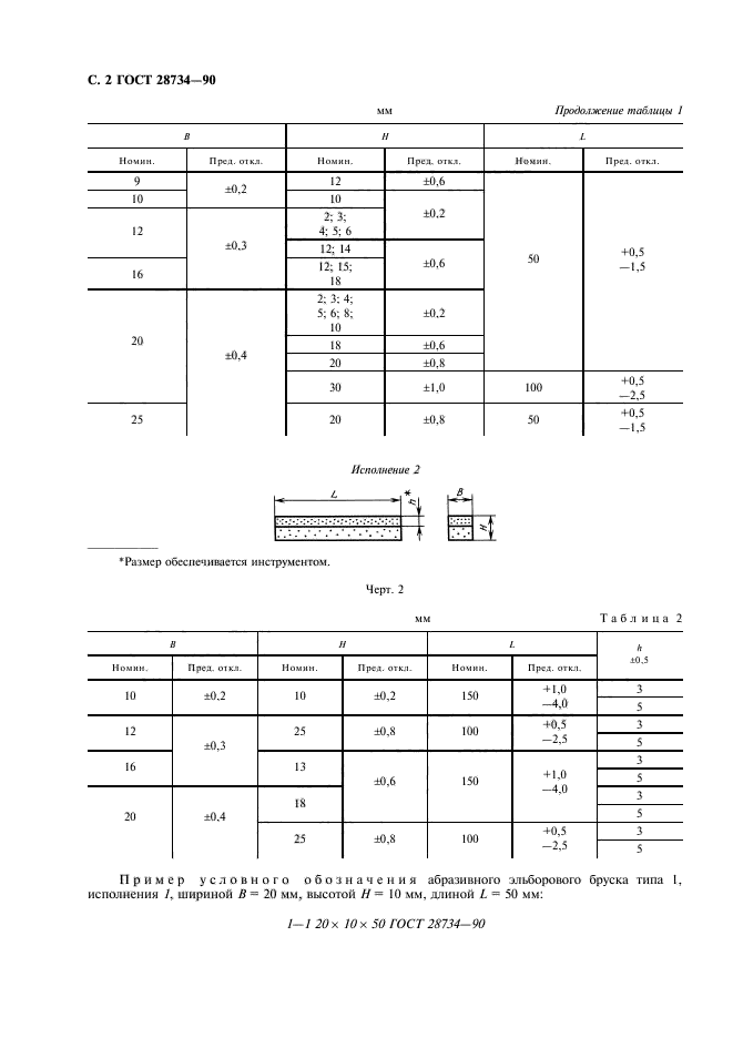 ГОСТ 28734-90