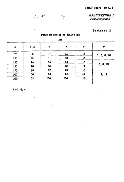 ГОСТ 16175-90