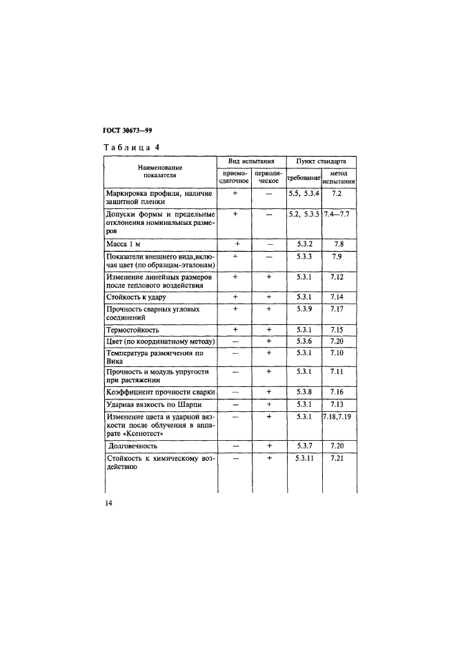 ГОСТ 30673-99