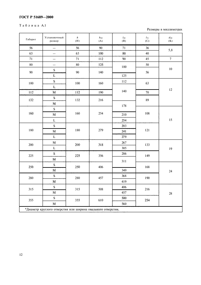 ГОСТ Р 51689-2000