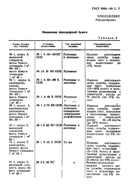 ГОСТ 9095-89