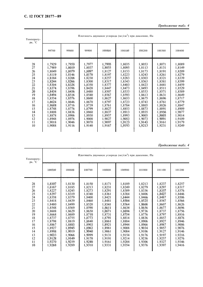 ГОСТ 28177-89