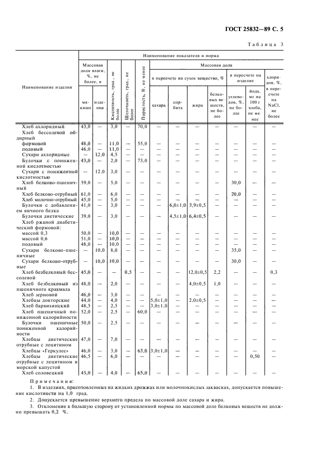 ГОСТ 25832-89