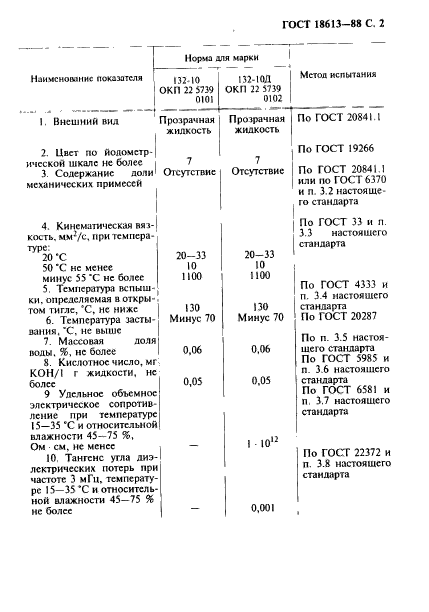 ГОСТ 18613-88
