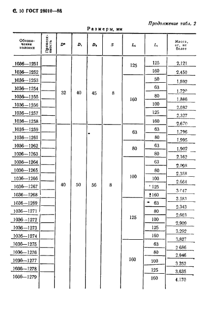 ГОСТ 28010-88