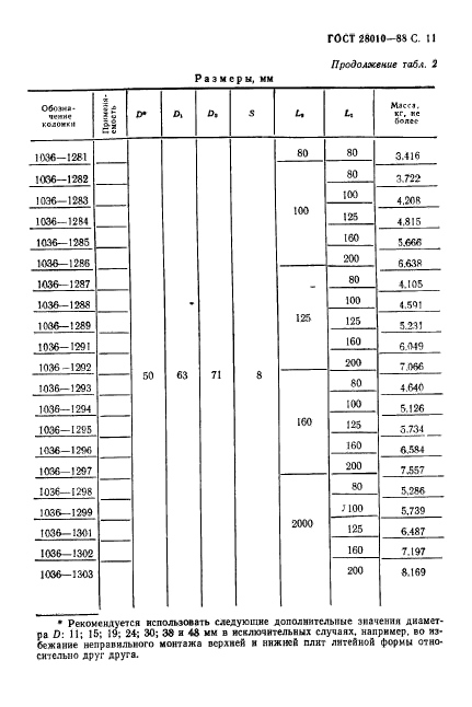 ГОСТ 28010-88