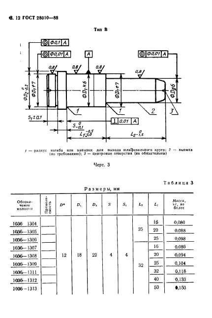 ГОСТ 28010-88