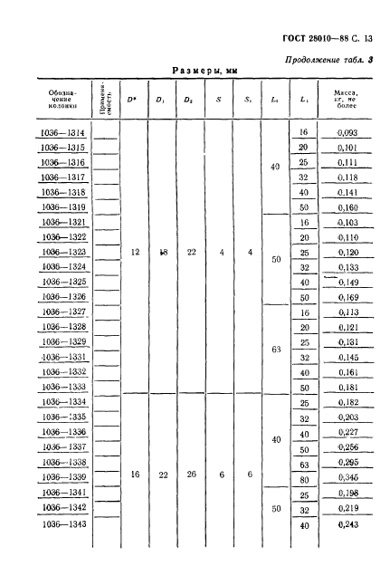 ГОСТ 28010-88