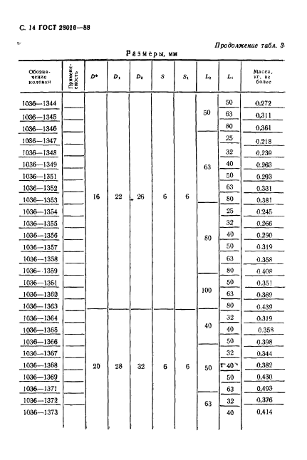 ГОСТ 28010-88