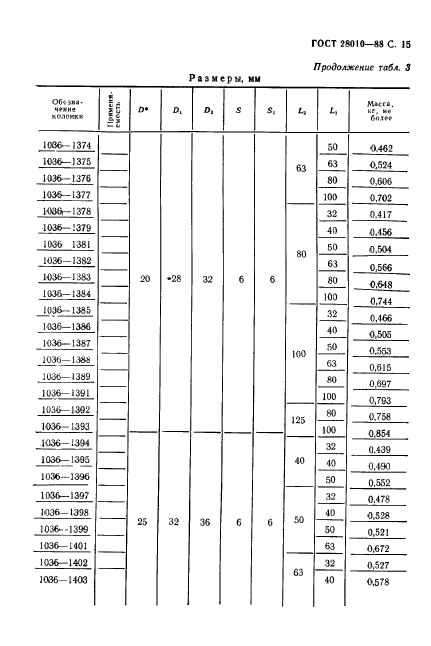 ГОСТ 28010-88