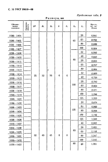 ГОСТ 28010-88