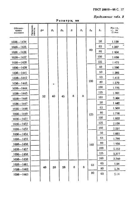 ГОСТ 28010-88