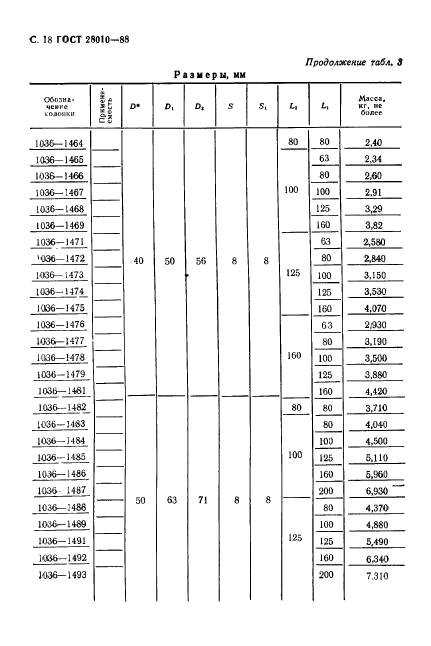 ГОСТ 28010-88