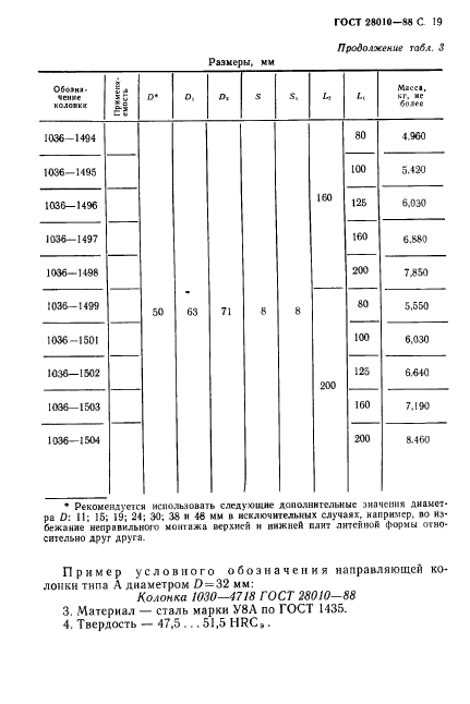 ГОСТ 28010-88