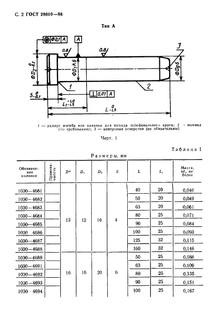 ГОСТ 28010-88