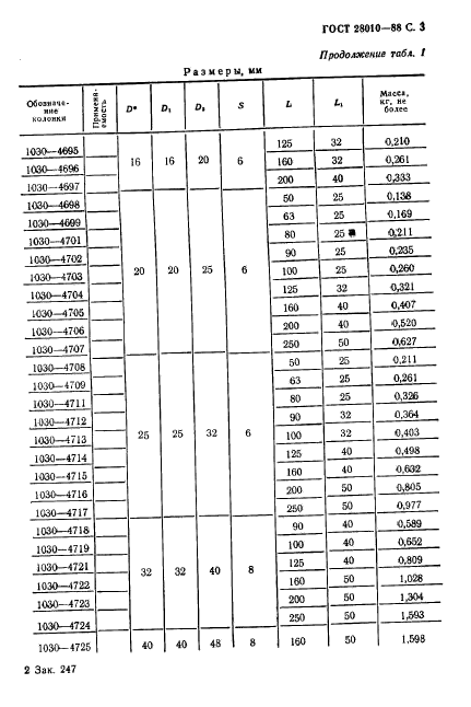 ГОСТ 28010-88