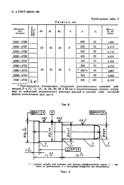 ГОСТ 28010-88