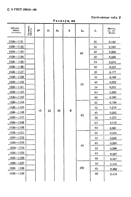 ГОСТ 28010-88