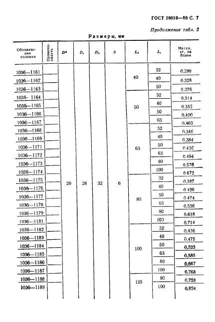 ГОСТ 28010-88