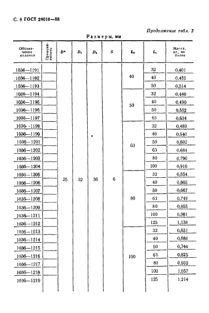 ГОСТ 28010-88