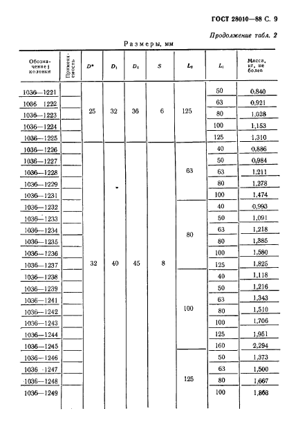 ГОСТ 28010-88