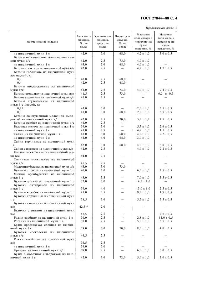 ГОСТ 27844-88