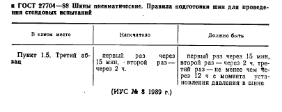 ГОСТ 27704-88