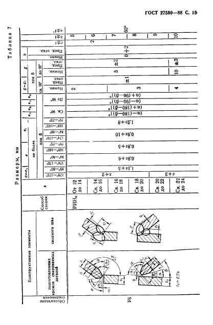 ГОСТ 27580-88