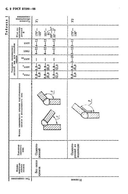 ГОСТ 27580-88