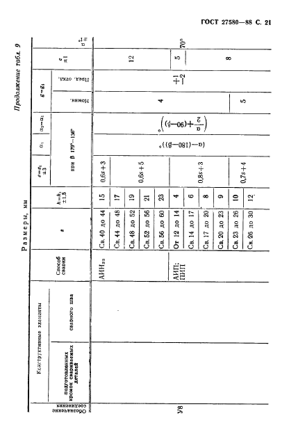 ГОСТ 27580-88