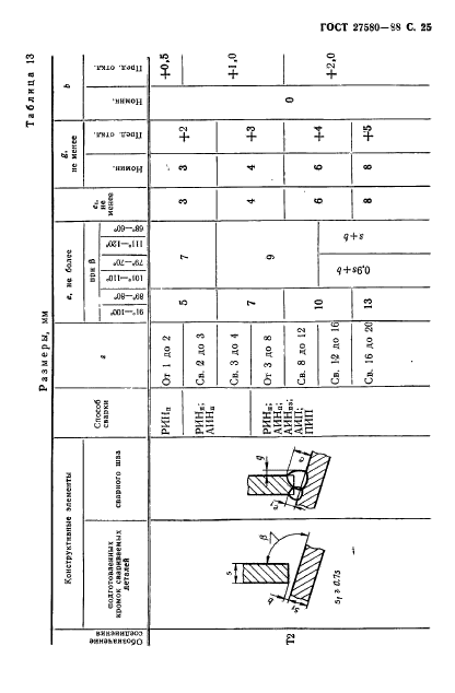 ГОСТ 27580-88