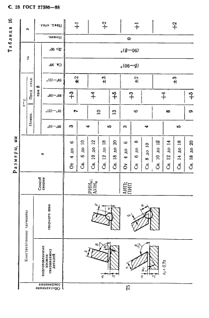 ГОСТ 27580-88