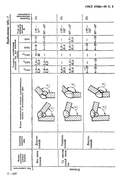 ГОСТ 27580-88