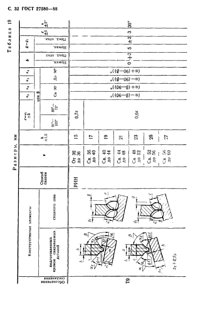 ГОСТ 27580-88