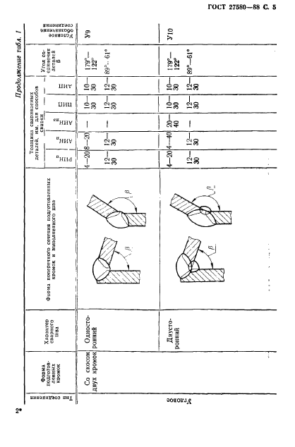 ГОСТ 27580-88