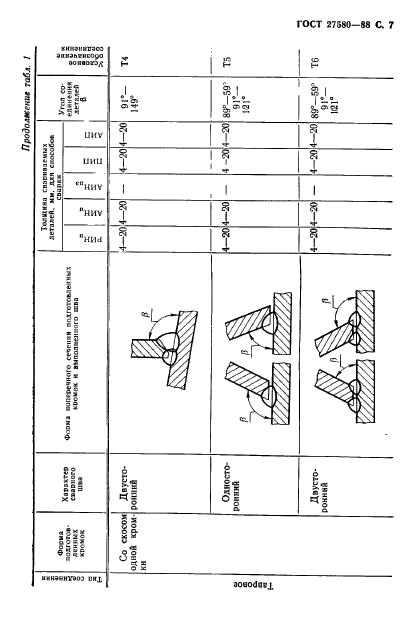 ГОСТ 27580-88