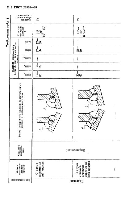 ГОСТ 27580-88