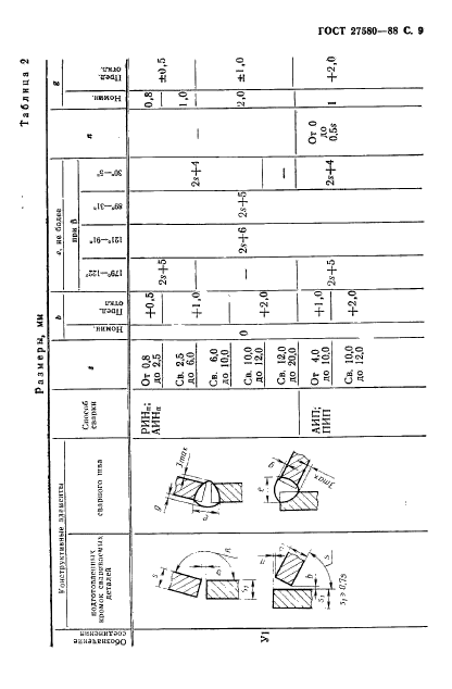 ГОСТ 27580-88