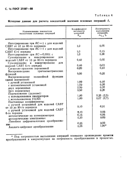 ГОСТ 27587-88