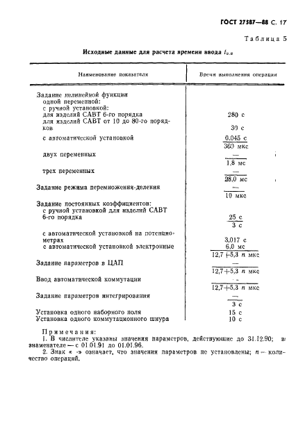 ГОСТ 27587-88