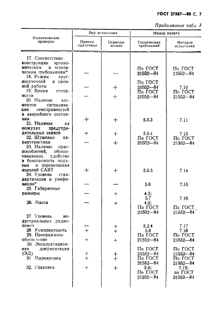 ГОСТ 27587-88