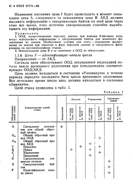 ГОСТ 27771-88