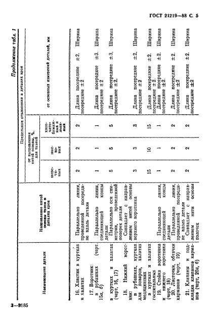 ГОСТ 21219-88