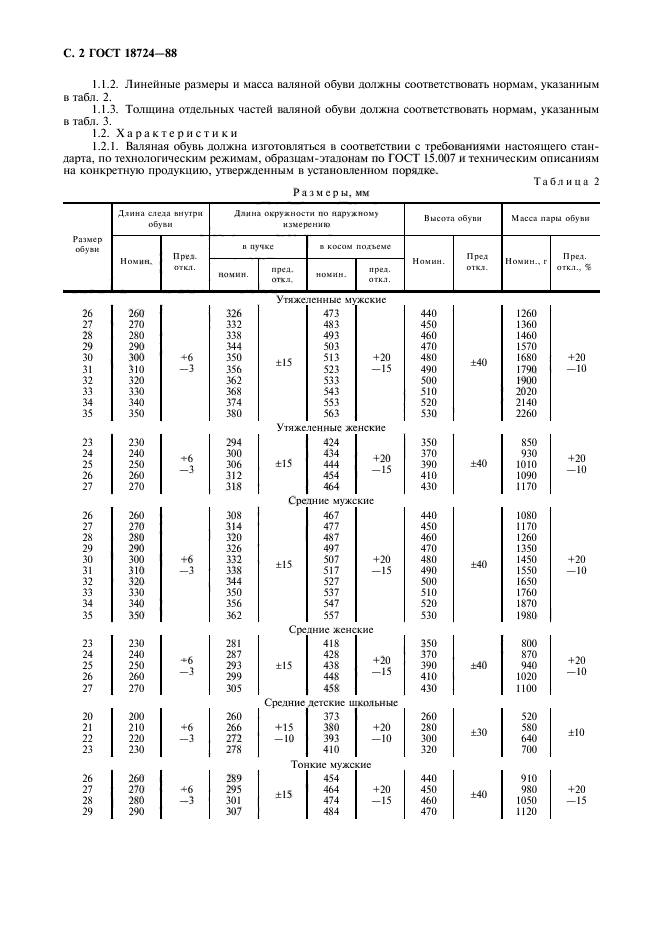 ГОСТ 18724-88