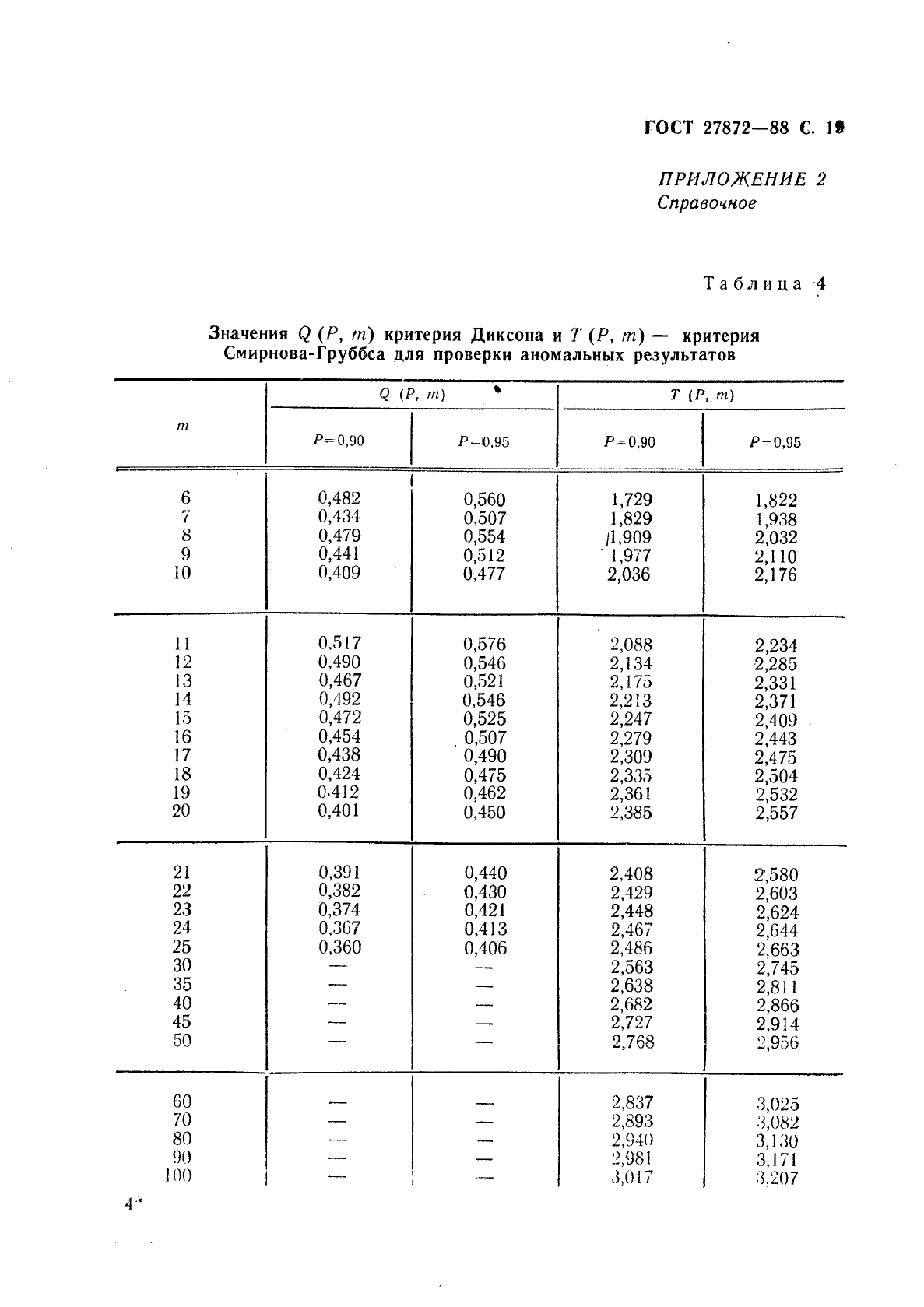 ГОСТ 27872-88