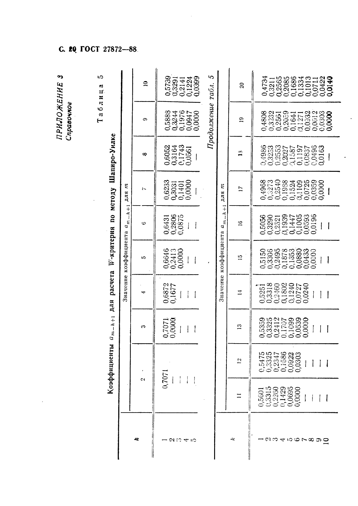 ГОСТ 27872-88