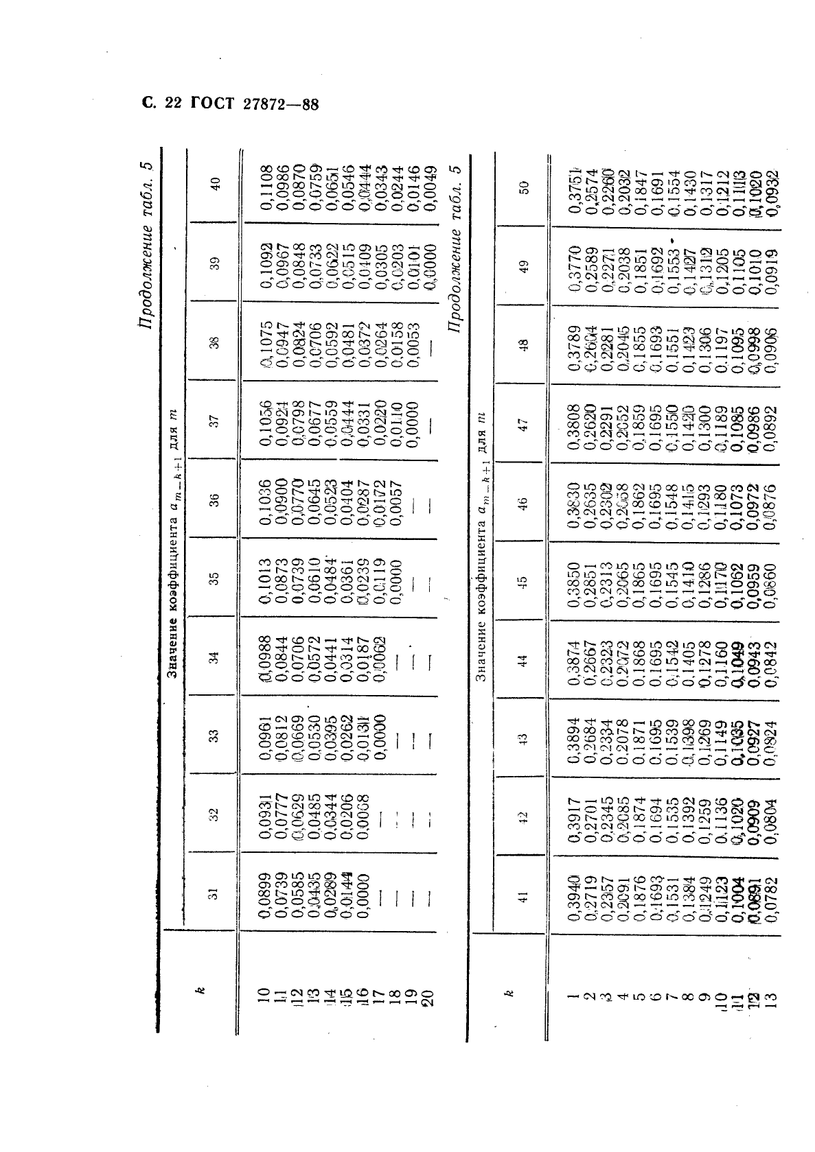 ГОСТ 27872-88