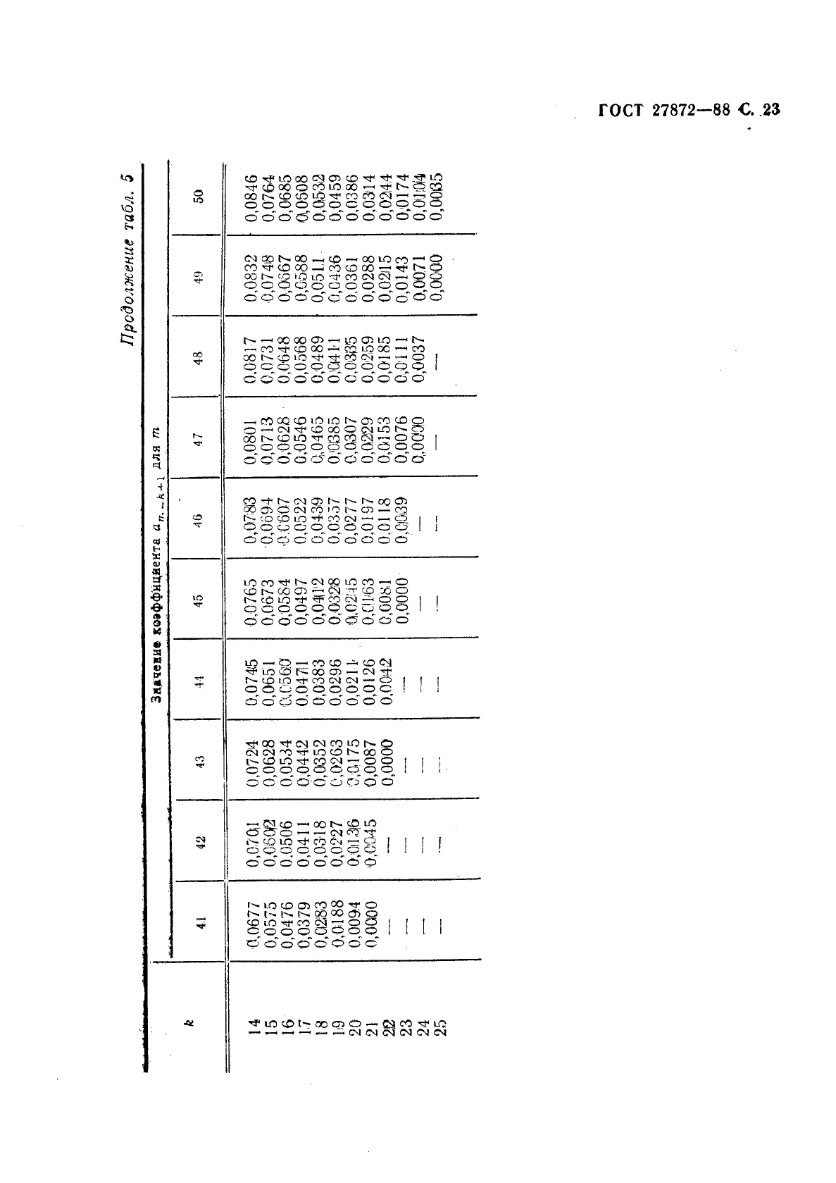 ГОСТ 27872-88