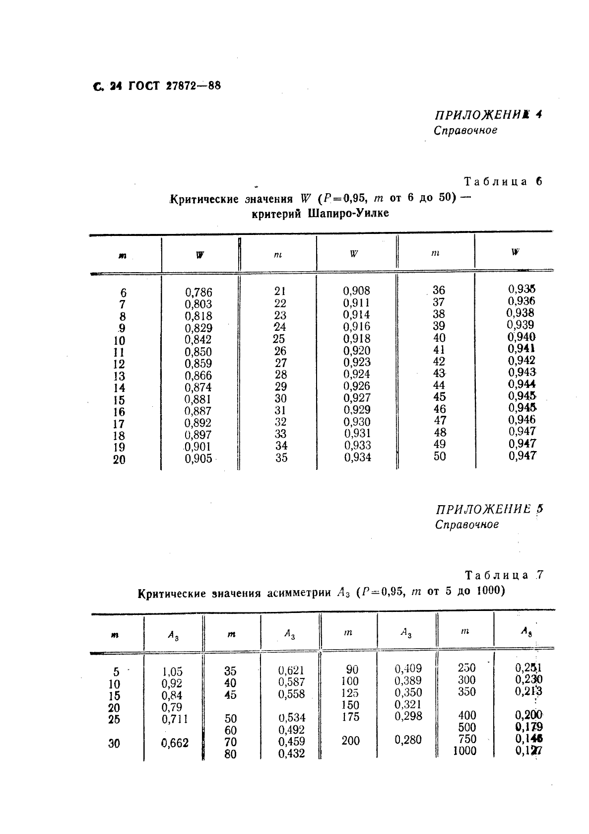 ГОСТ 27872-88